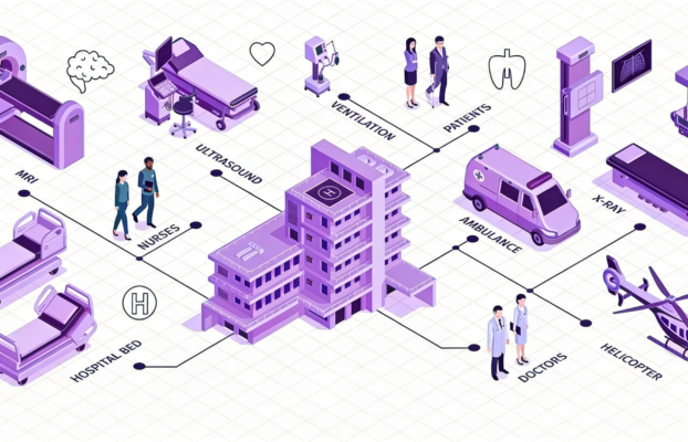 Revenue Cycle Transformation for a Hospital System