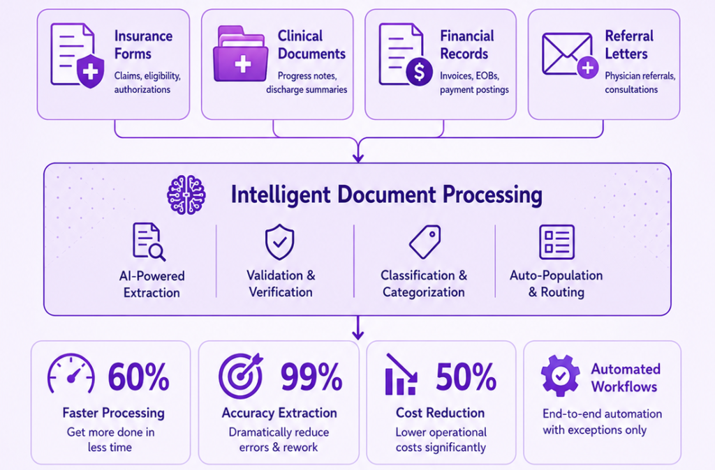 The Document Processing Crisis-IDP