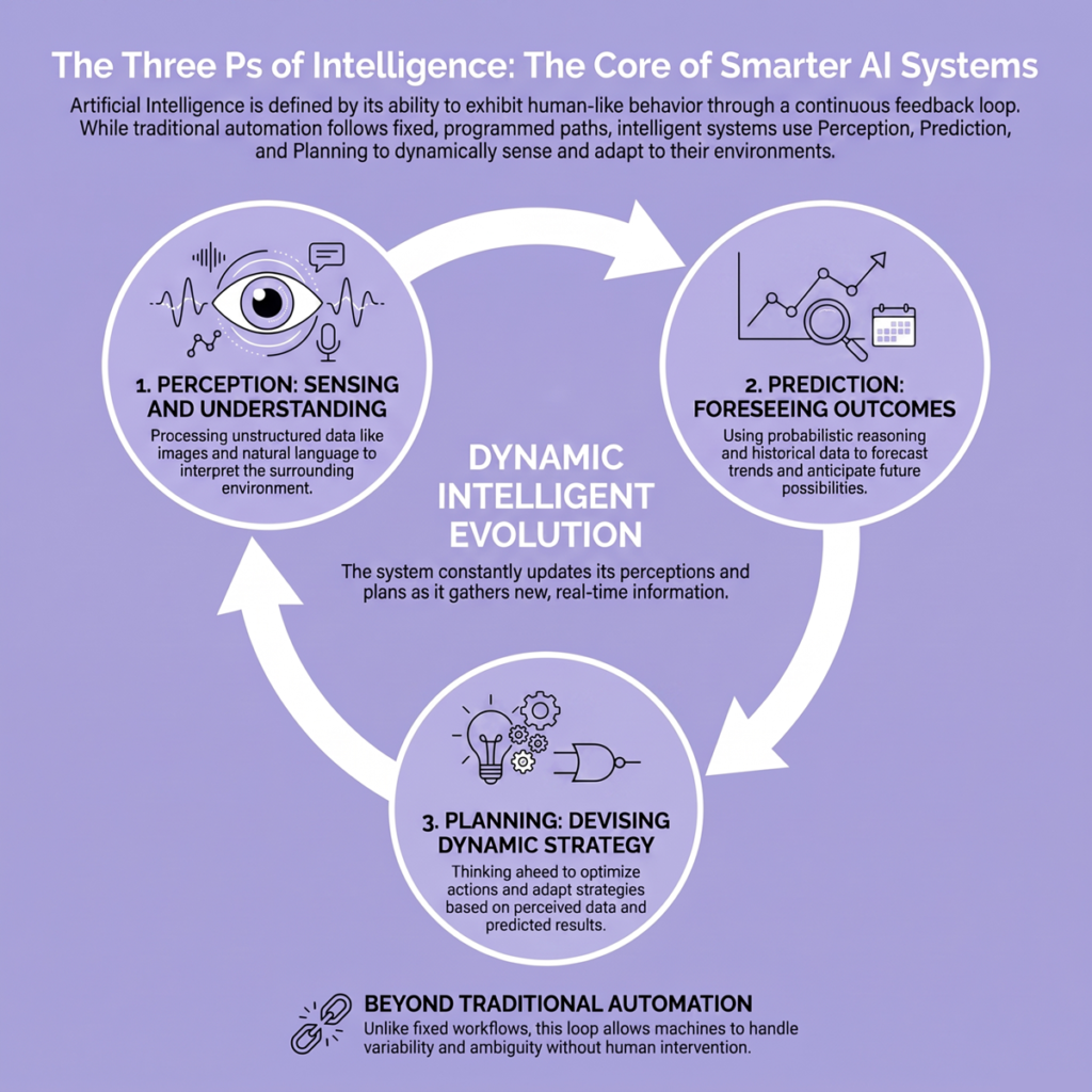 AI project management and the PMI-CPMAI framework for successful AI delivery.