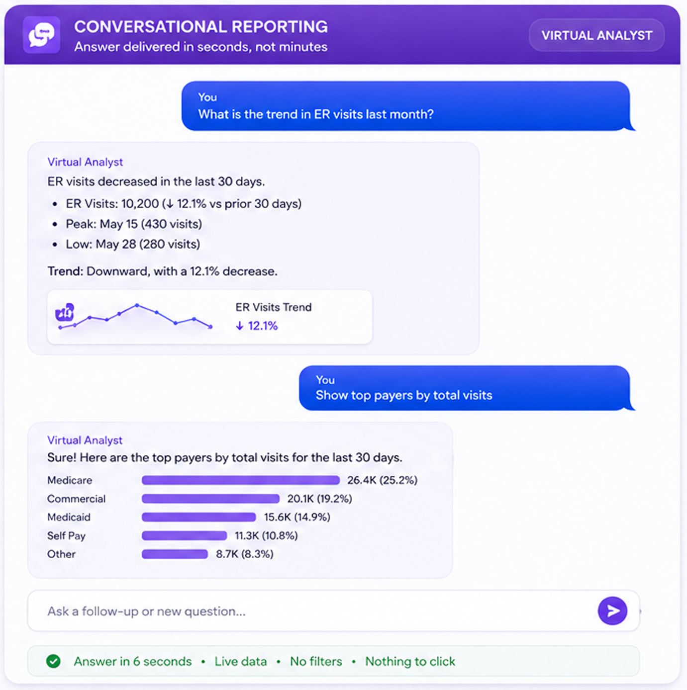 natural language reporting healthcare