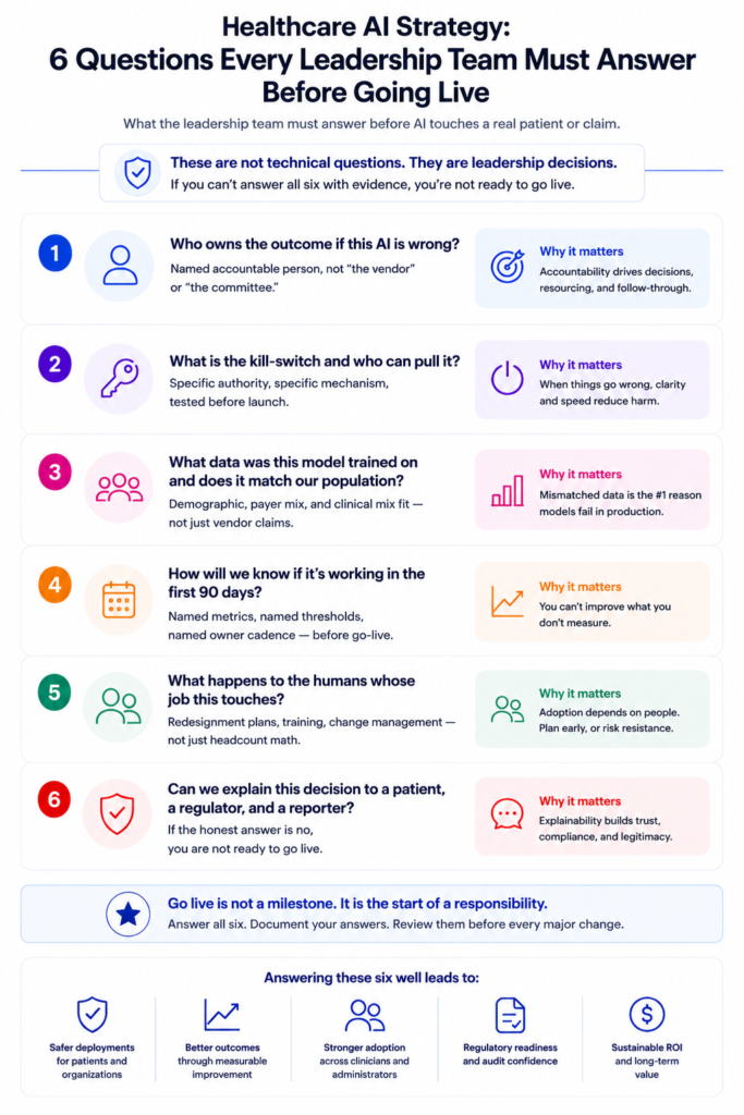 6 Questions Every Leadership Team Must Answer Before Going Live